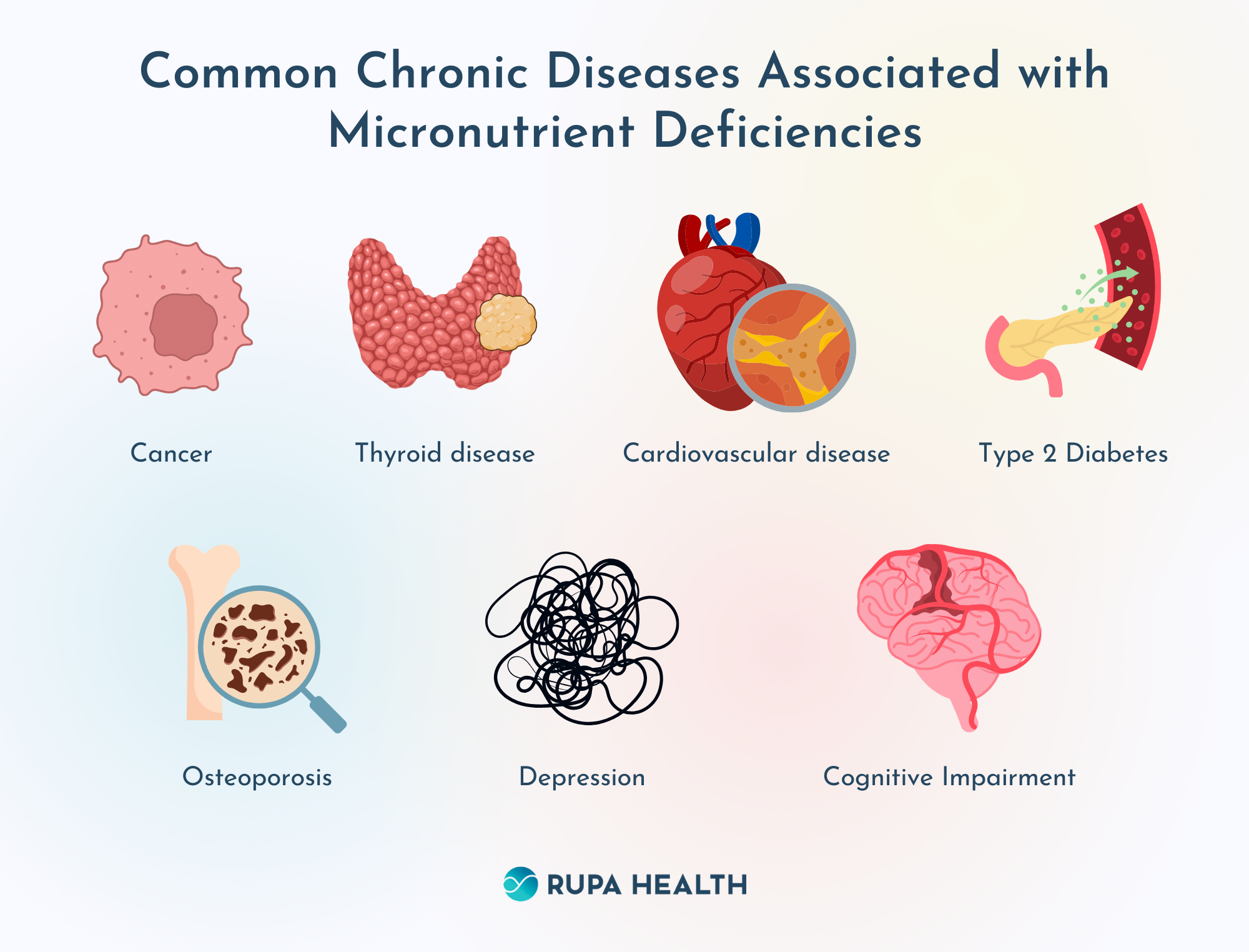 Understanding Nutritional Deficiencies: When to Utilize Micronutrient